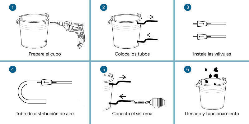 Cómo Construir Un Sistema Automatizado De Curado De Cannabis